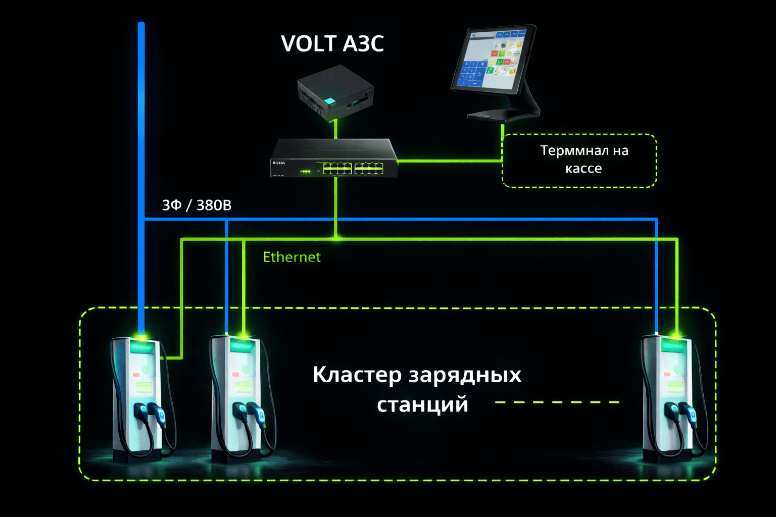Программно-аппаратный комплекс «VOLT АЗС»