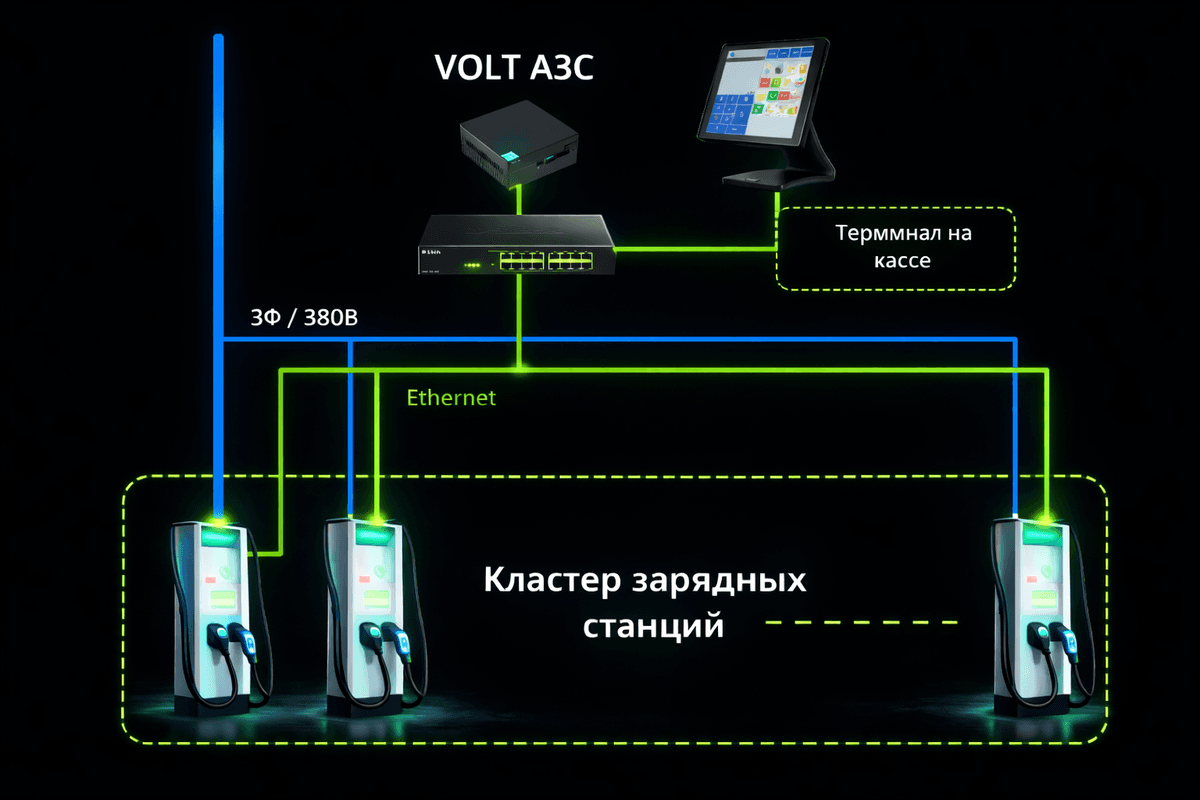 Typical connection diagram VOLT EV GAS STATION